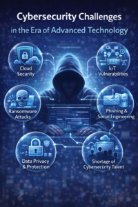 Cybersecurity Challenges in the Era of Advanced Technology
